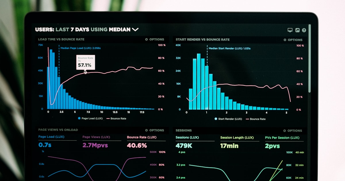 Cómo crear un dashboard de datos automático
