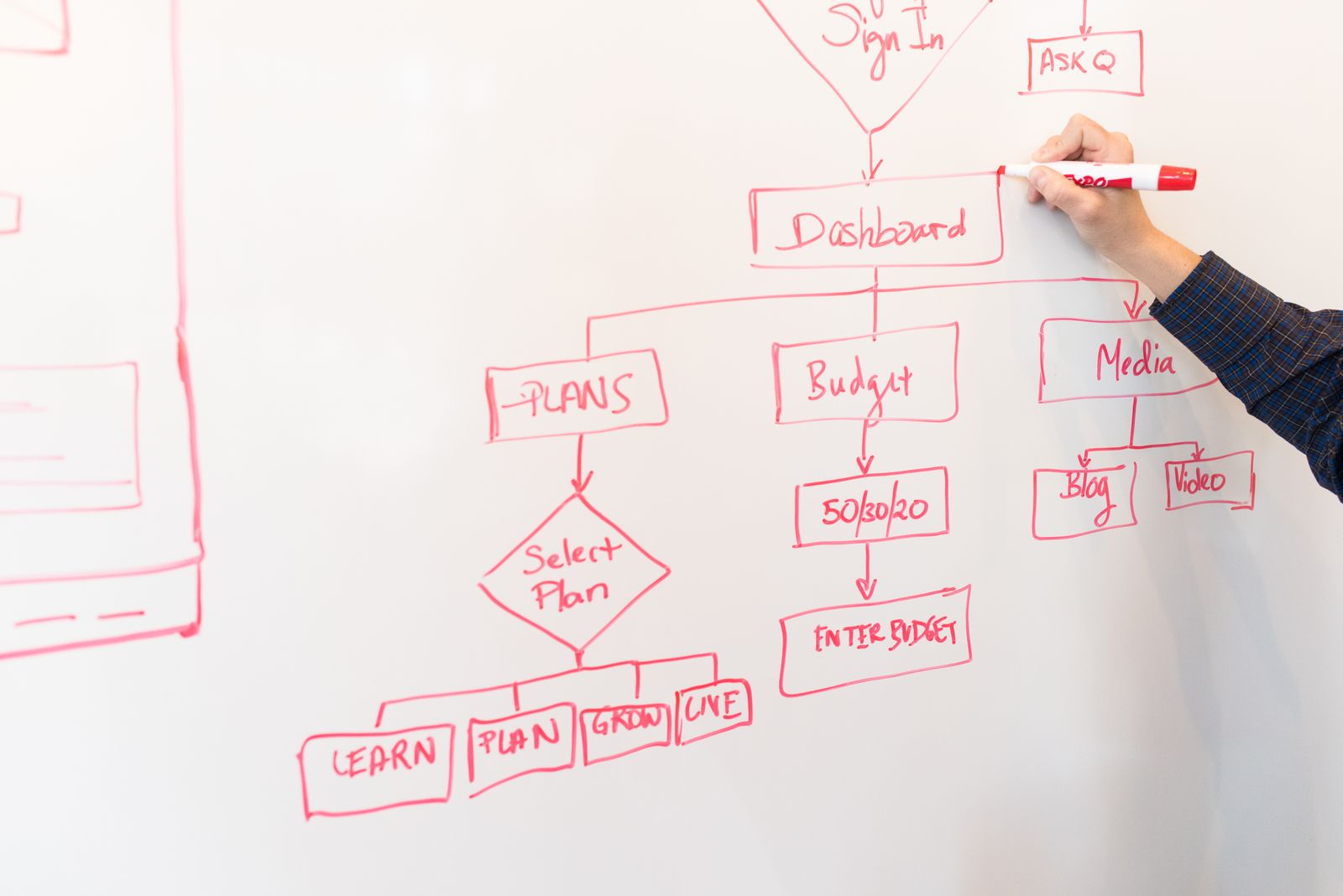 IA vs. automatización tradicional: cómo elegir para tu empresa
